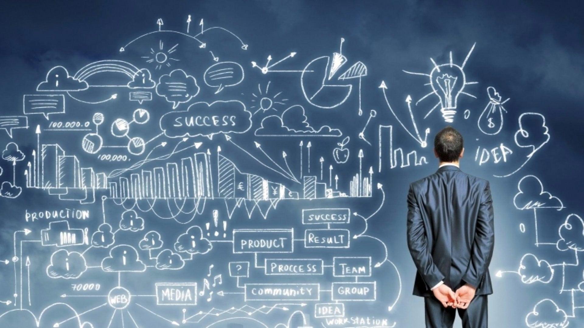 Consulting - Business & Projects